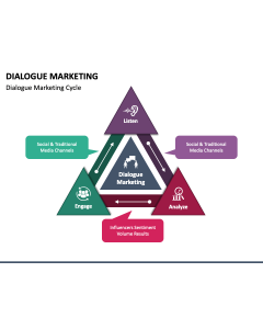Dialogue Marketing PPT Slide 1