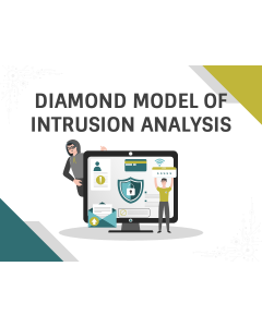 Diamond Model of Intrusion Analysis PPT Thumbnail