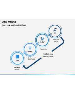DIBB Model PPT Slide 1