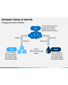 Different States of Matter PPT Slide 1