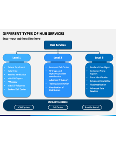 Different Types of Hub Services PPT Slide 1