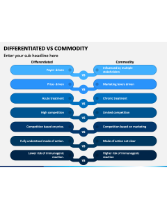 Differentiated vs Commodity Slide 1