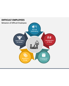 Difficult Employees PPT Slide 1