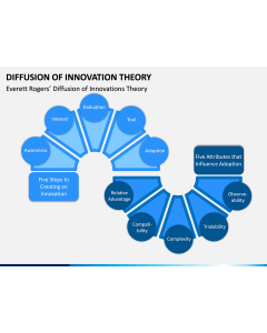 Diffusion of Innovation Theory PPT Slide 1
