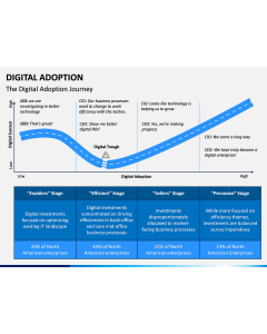 Digital Adoption PPT Slide 1