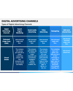 Digital Advertising Channels PPT Slide 1