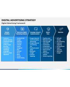 Digital Advertising Strategy PPT Slide 1