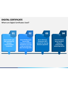 Digital Certificate PPT Slide 1