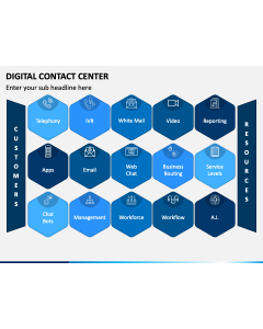 Digital Contact Center PPT Slide 1