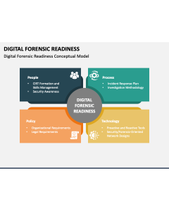 Digital Forensic Readiness PPT Slide 1