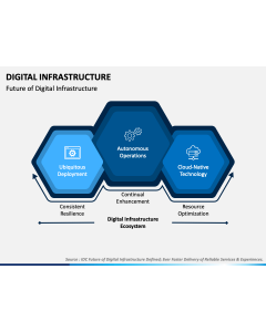 Digital Infrastructure PPT Slide 1
