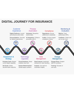 Digital Journey for Insurance PPT Thumbnail