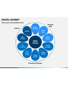 Digital Journey PPT Slide 1