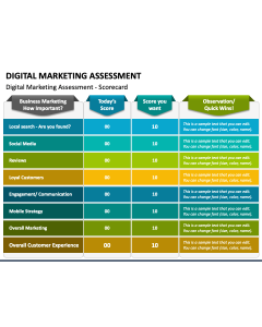 Digital Marketing Assessment PPT Slide 1
