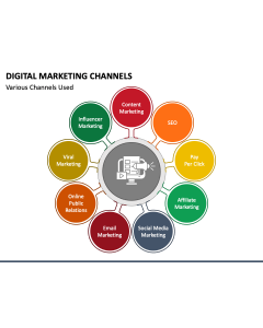 Digital Marketing Channels PPT Slide 1