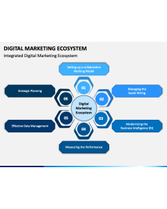 Digital Marketing Ecosystem PPT Slide 1
