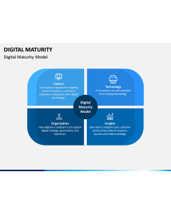 Digital Maturity PPT Slide 1