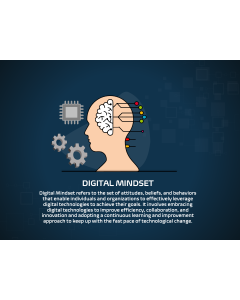 Digital Mindset PPT Slide 1