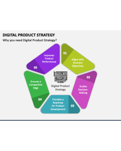 Digital Product Strategy PPT Slide 1