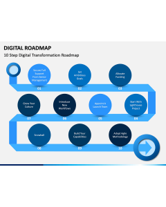 Digital Roadmap PPT Slide 1