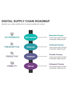 Digital Supply Chain Roadmap PPT Thumbnail
