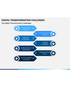 Digital Transformation Challenges PPT Slide 1