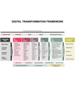 Digital Transformation Framework PPT Thumbnail
