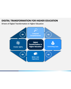 Digital Transformation Higher Education PPT Slide 1