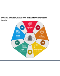 Digital Transformation in Banking Industry PPT Slide 1