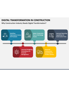 Digital Transformation in Construction PPT Slide 1