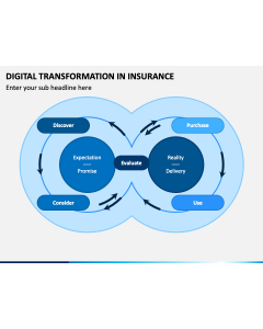 Digital Transformation in Insurance PPT Slide 1