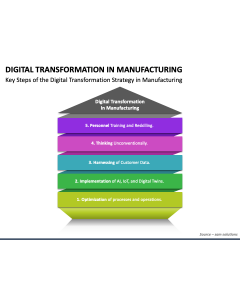 Digital Transformation in Manufacturing PPT Slide 1