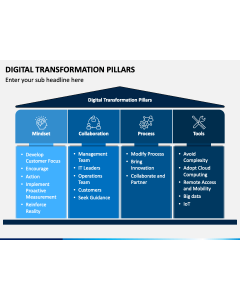 Digital Transformation Pillars PPT Slide 1