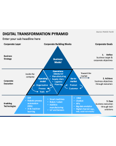 Digital Transformation Pyramid PPT Slide 1
