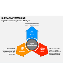 Digital Watermarking PPT Slide 1