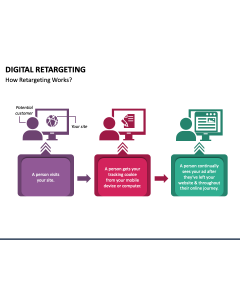 Digital Retargeting PPT Slide 1