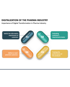 Digitalization of the Pharma Industry PPT Slide 1