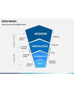 DIKW Model PPT Slide 1
