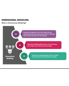 Dimensional Modeling PPT Slide 1