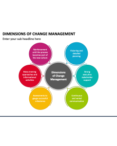 Dimensions of Change Management PPT Slide 1