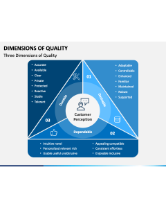 Dimensions of Quality PPT Slide 1