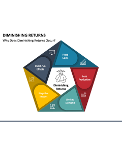Diminishing Returns PPT Slide 1