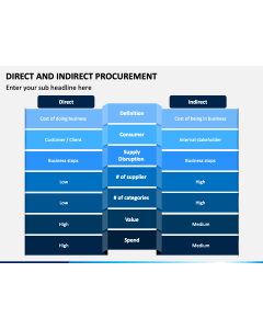 Direct and Indirect Procurement PPT Slide 1