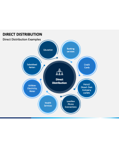 Direct Distribution PPT Slide 1