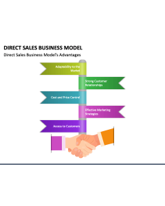 Direct Sales Business Model PowerPoint Slide 1