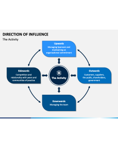 Direction of Influence Slide 1