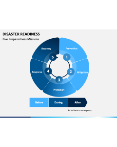 Disaster Readiness PPT Slide 1