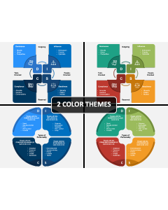 DISC Personality PPT Cover Slide