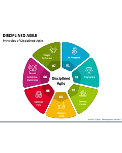 Disciplined Agile PPT Slide 1