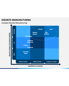 Discrete Manufacturing PPT Slide 1
